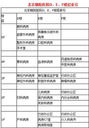 上海私立供卵试管医院_供精是试管还是人工授精_北京朝阳医院生殖医学中心